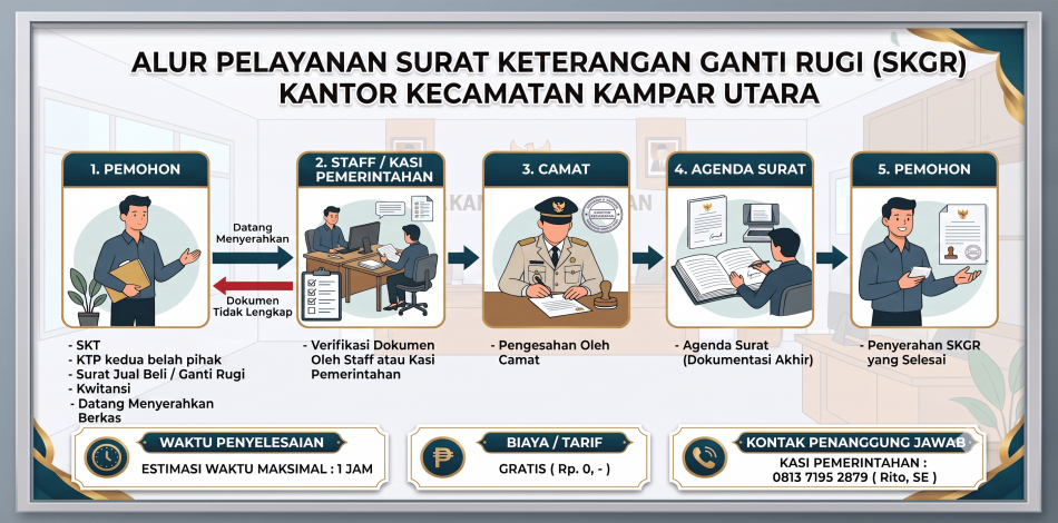 Pelayanan SKGR