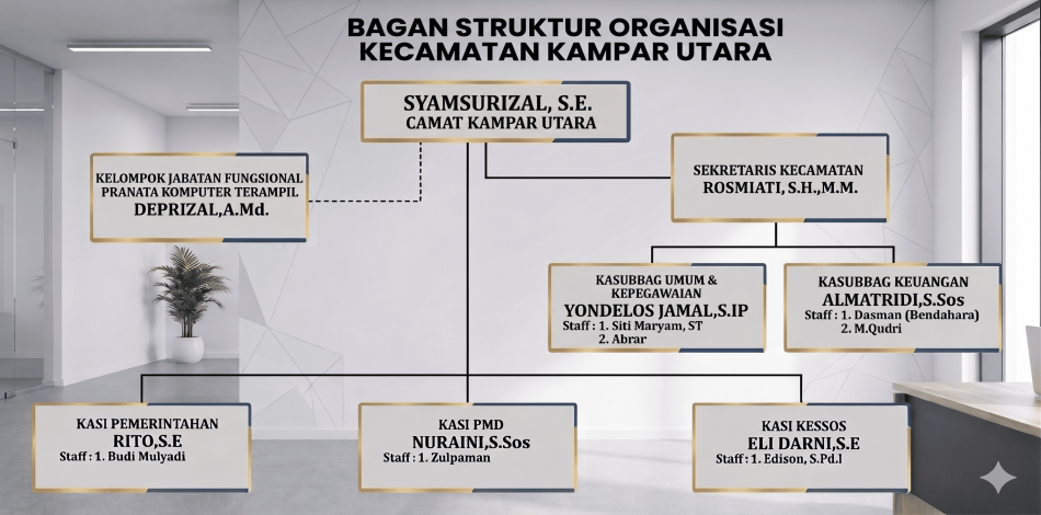 Struktur Organisasi