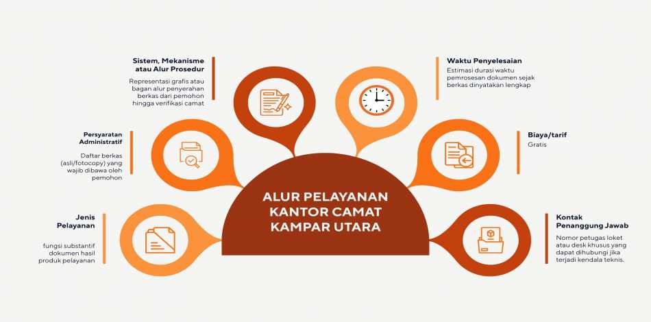 Pelayanan Ahli Waris
