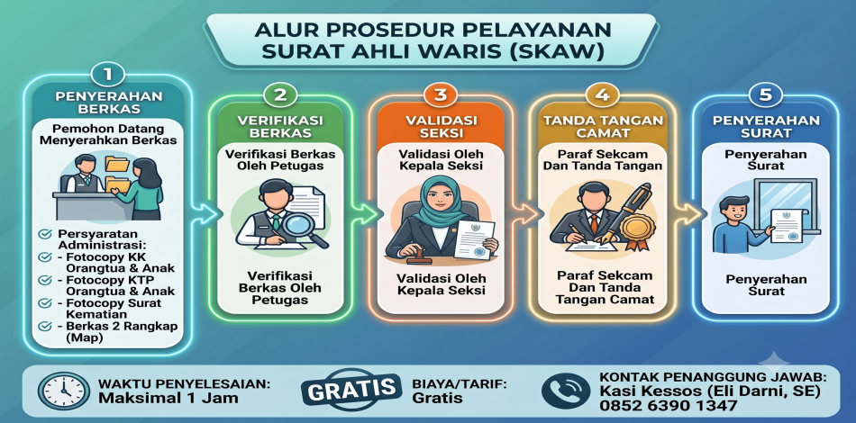 Pelayanan Ahli Waris